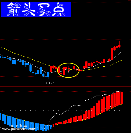 【通达信指标】无影海洋-主副图选股指标公式