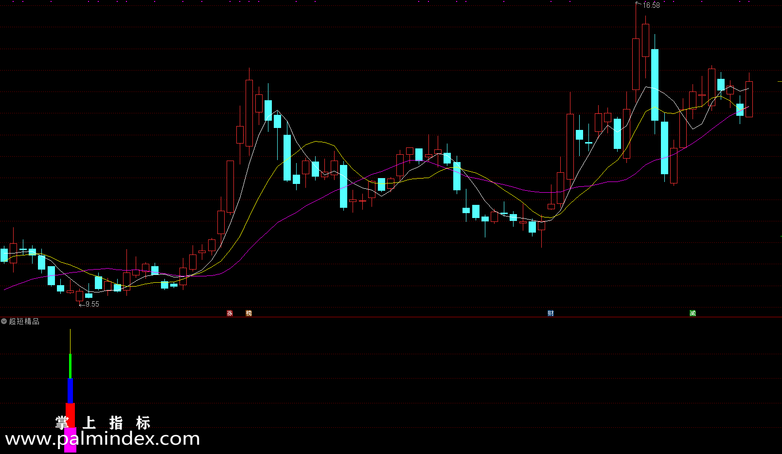 【通达信指标】今买明卖利器超短精品-副图选股无未来指标公式