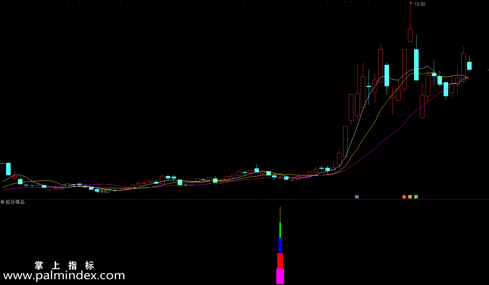 【通达信指标】今买明卖利器超短精品-副图选股无未来指标公式