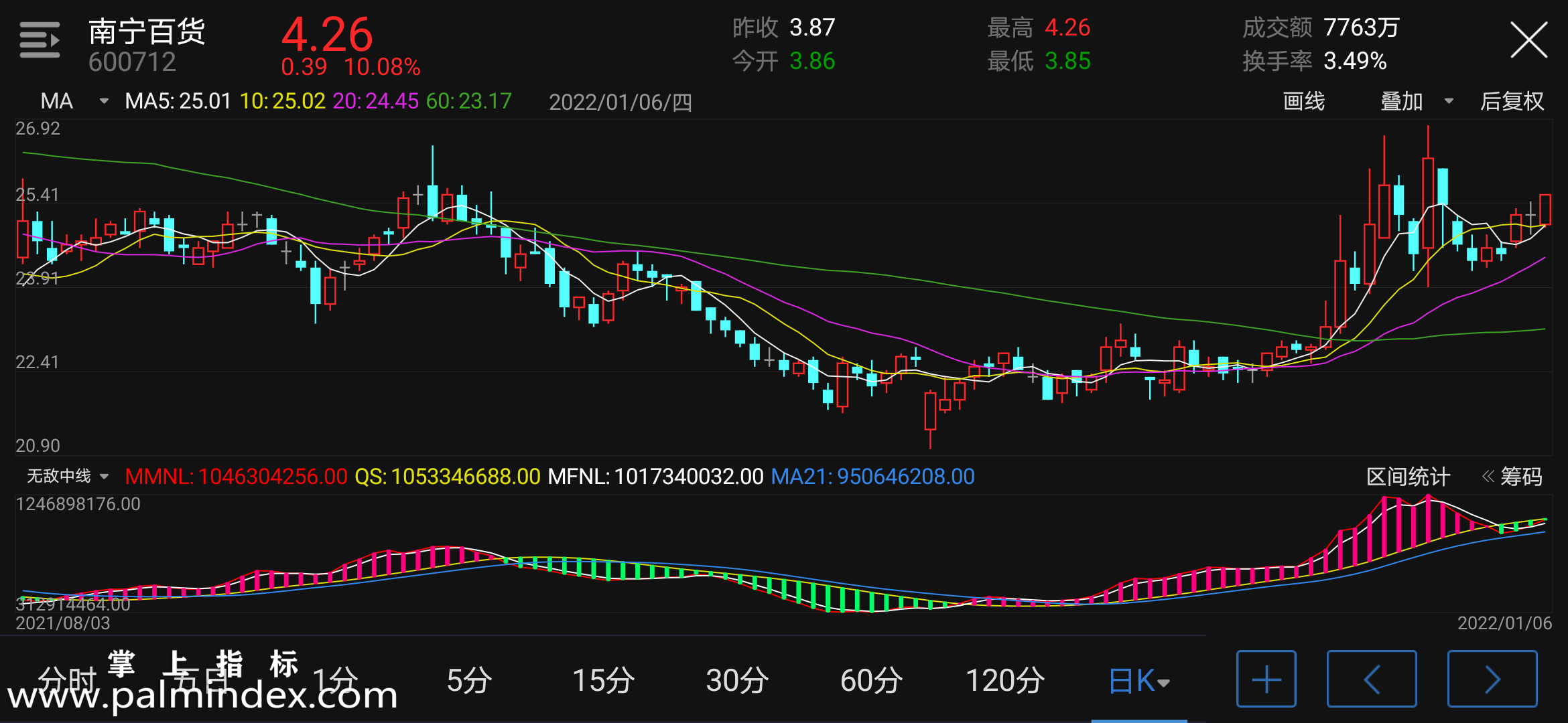 【通达信指标】无敌中线-副图手机指标公式（手机+电脑）