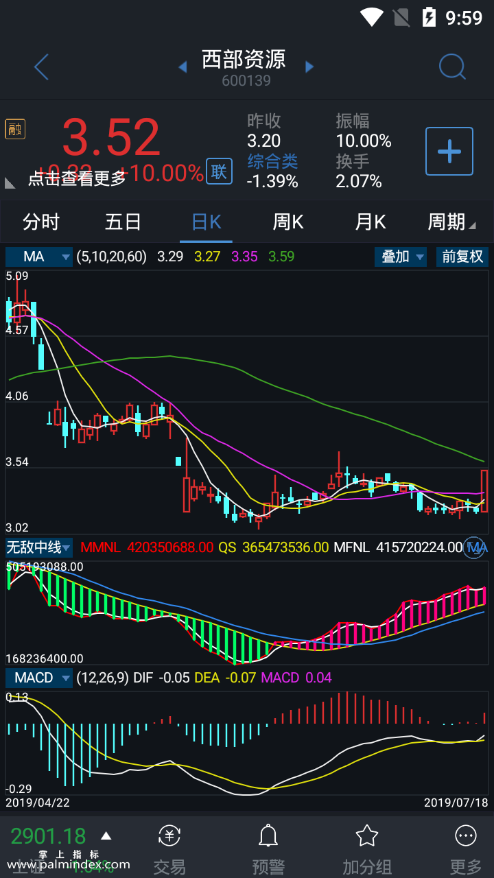 【通达信指标】无敌中线-副图手机指标公式（手机+电脑）