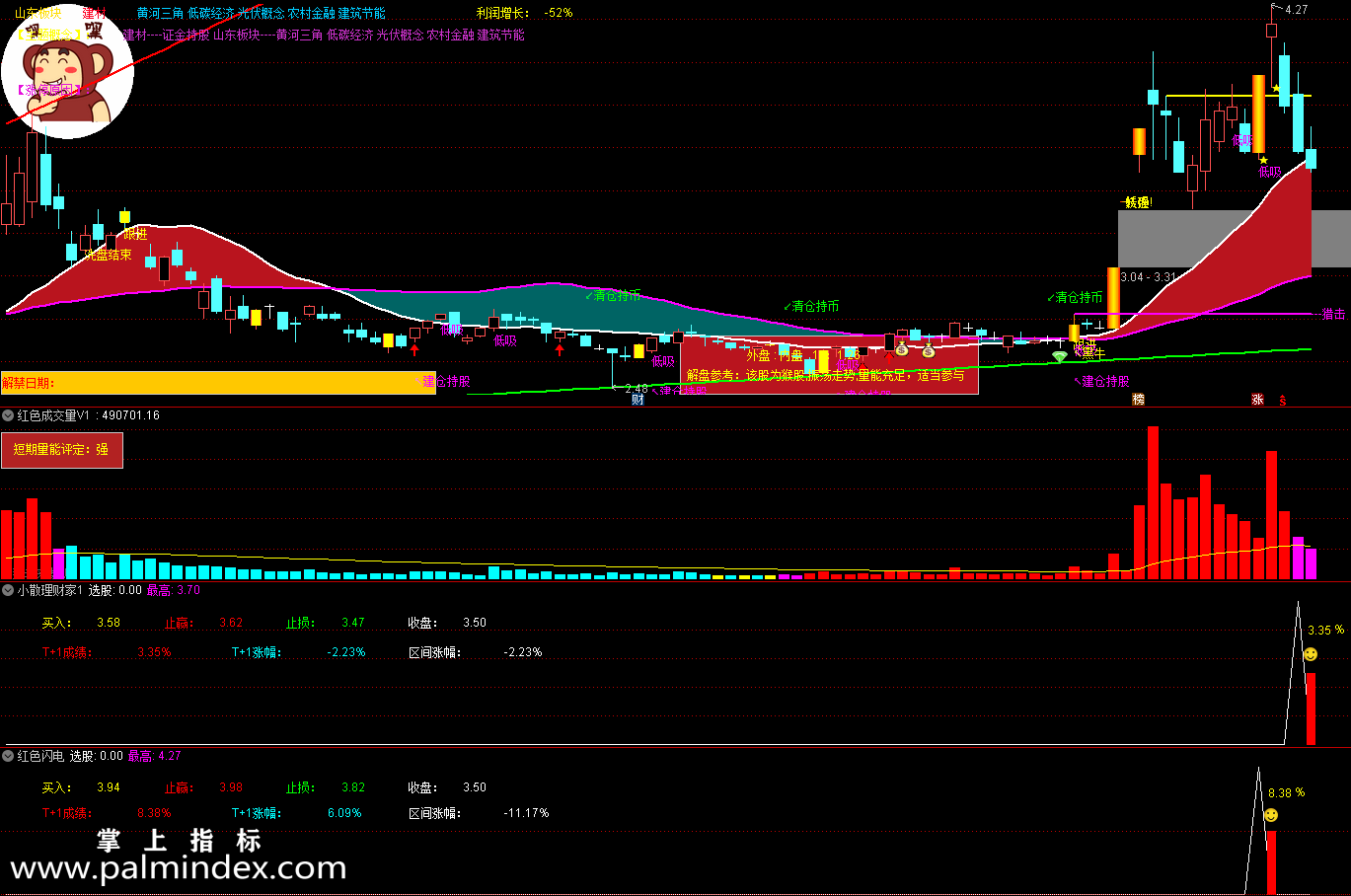 【通达信指标】红色闪电-副图选股Ｔ+1指标公式