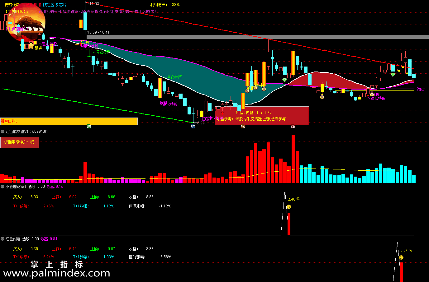 【通达信指标】红色闪电-副图选股Ｔ+1指标公式