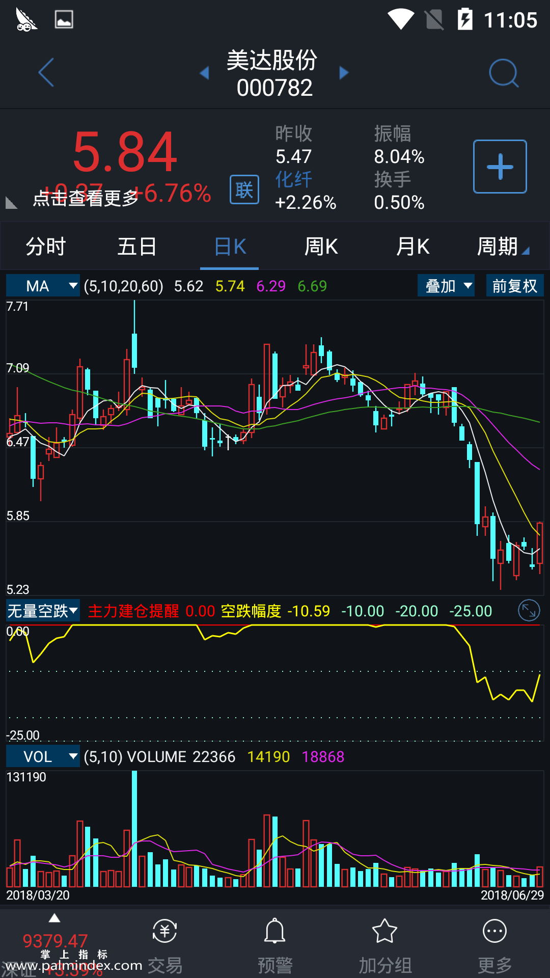 【通达信指标】无量空跌-副图指标公式（电脑可用）