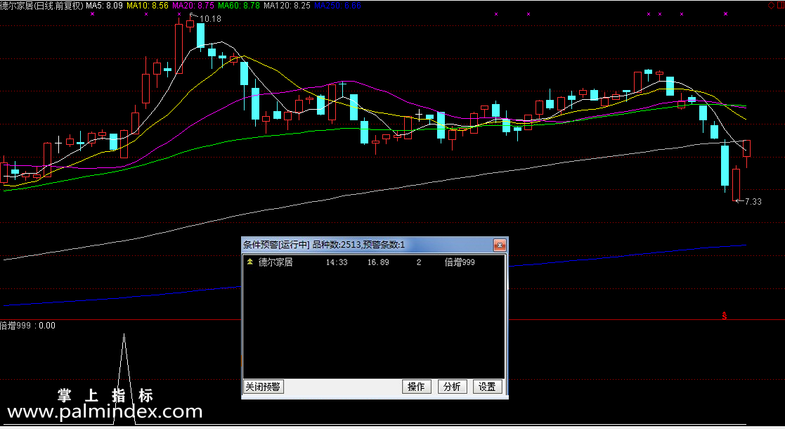 【通达信指标】倍增999-能让您长久的稳定获利副图选股指标公式