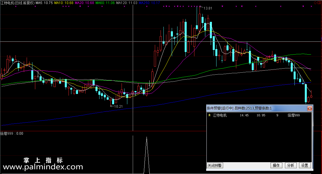 【通达信指标】倍增999-能让您长久的稳定获利副图选股指标公式