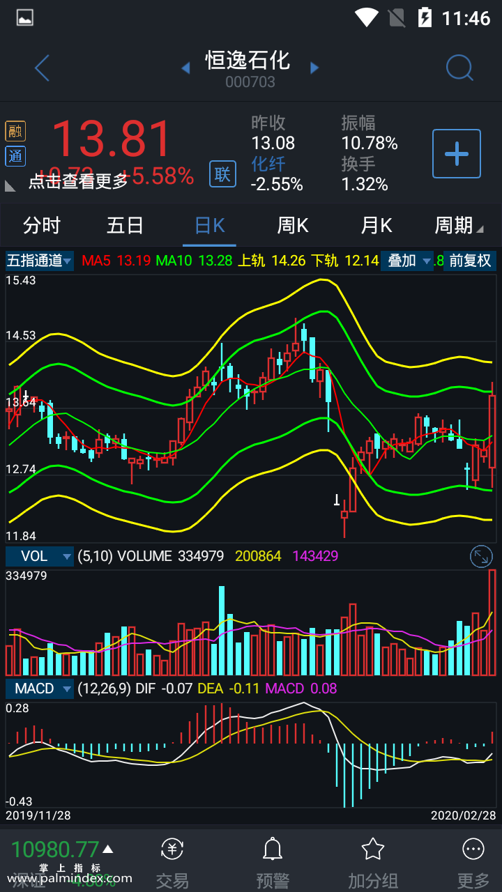 【通达信指标】五指通道-主图指标公式（电脑可用）