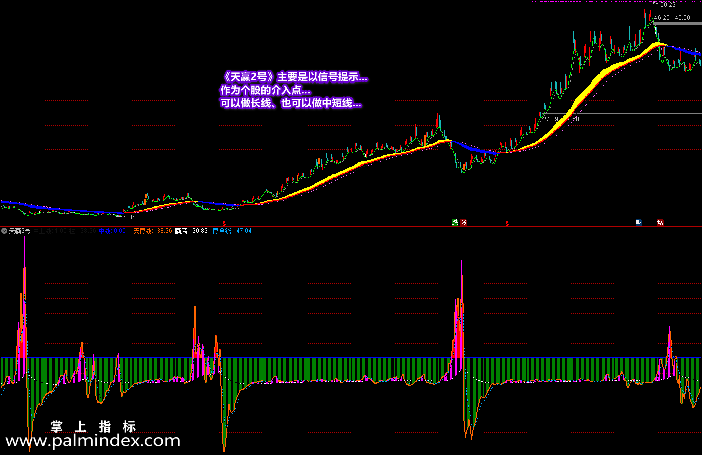 【通达信指标】《丑线》+《天赢2号》-精细提升你的操作水平指标公式