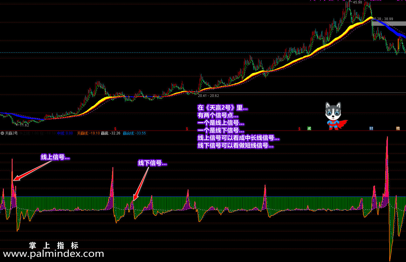 【通达信指标】《丑线》+《天赢2号》-精细提升你的操作水平指标公式