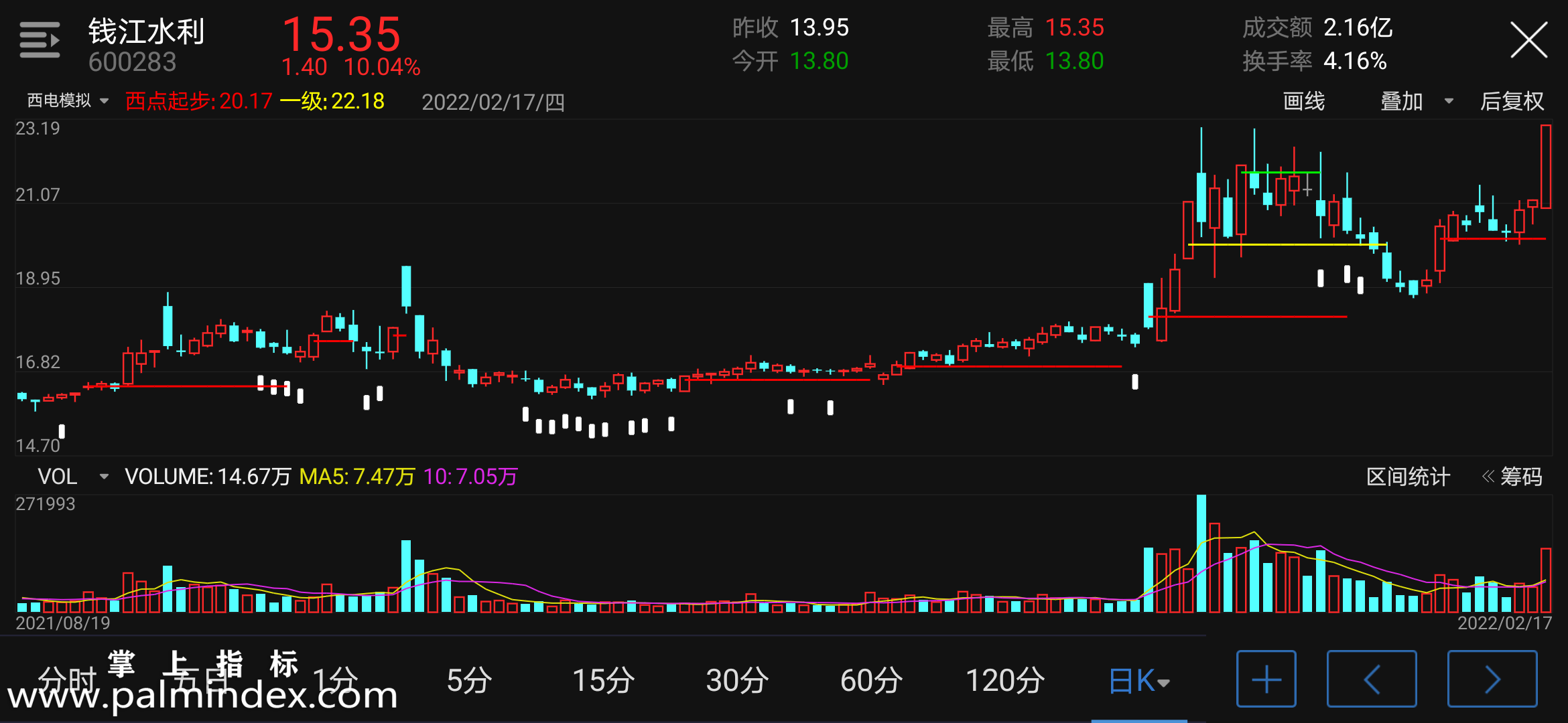 【通达信指标】西电模拟-主图指标公式（电脑可用）