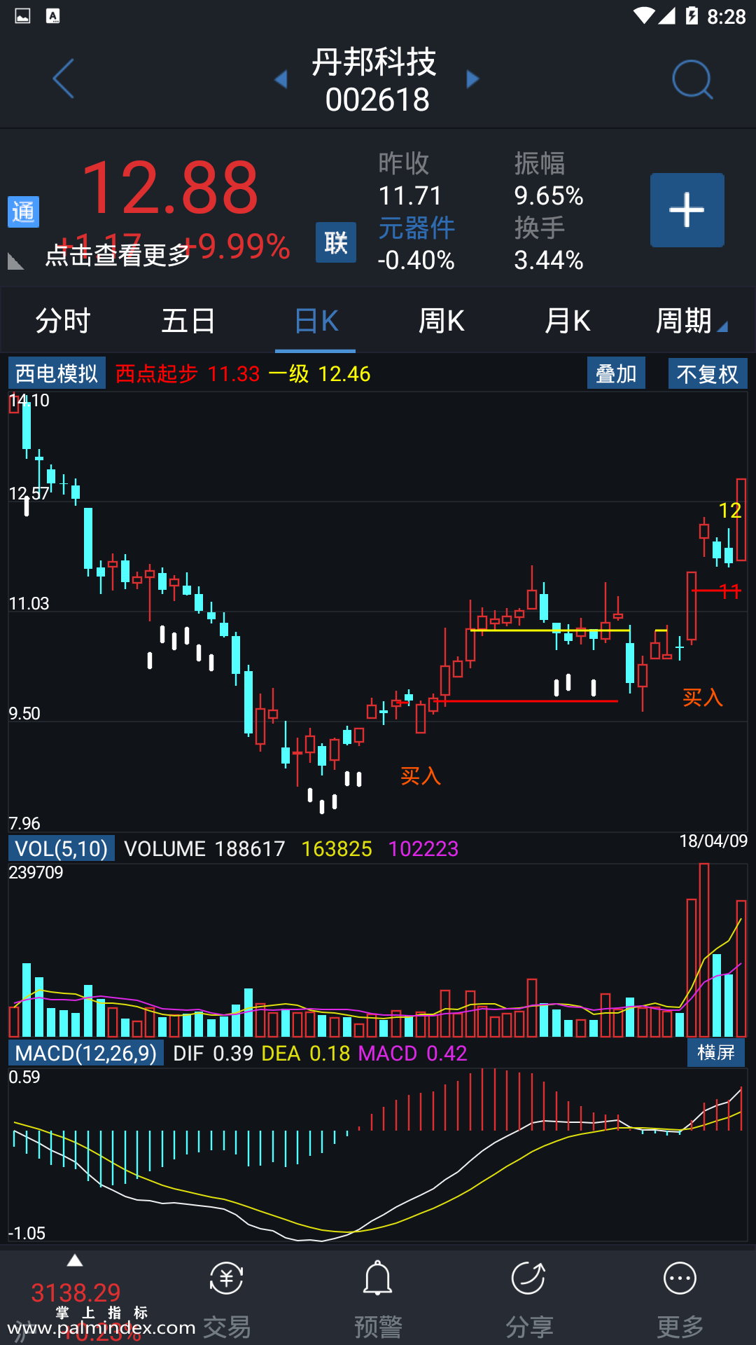 【通达信指标】西电模拟-主图指标公式（电脑可用）