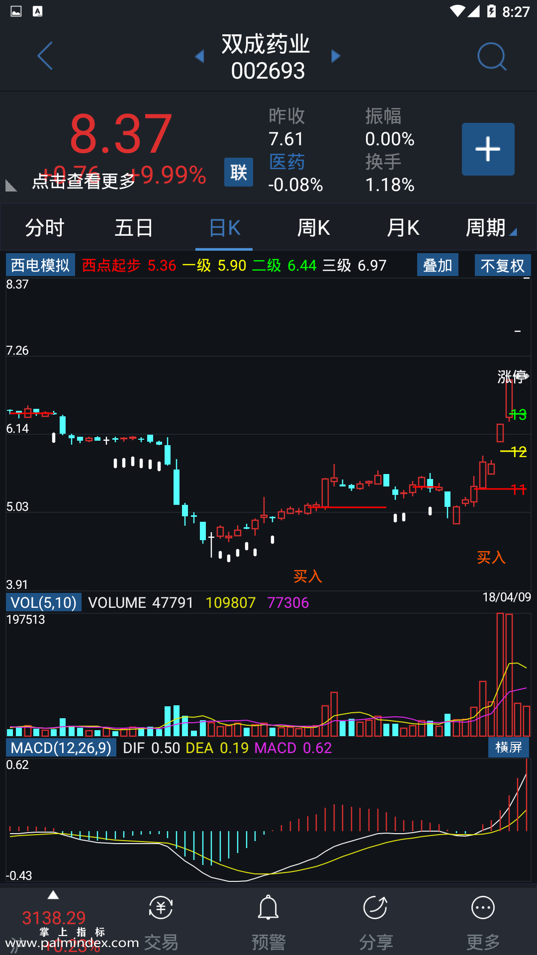 【通达信指标】西电模拟-主图指标公式（电脑可用）