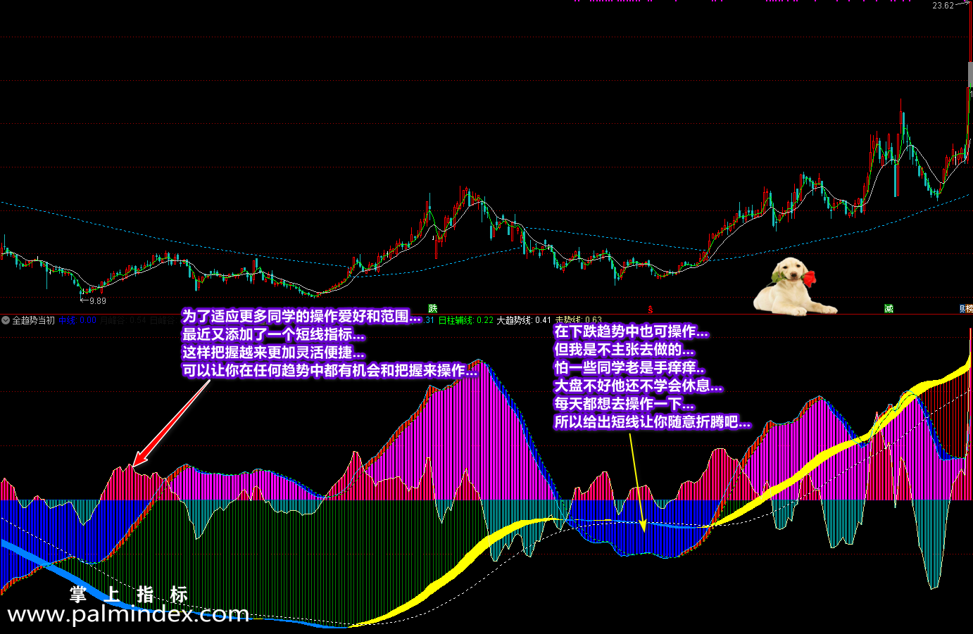 【通达信指标】挺进全趋势-明白趋势，天天有牛市，轻松赢利的法宝利器