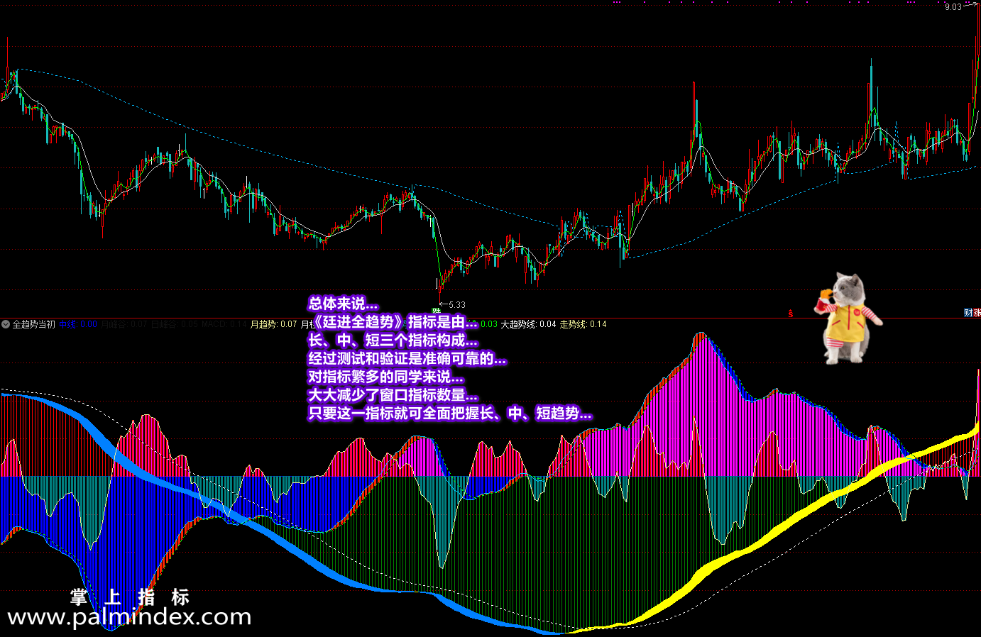 【通达信指标】挺进全趋势-明白趋势，天天有牛市，轻松赢利的法宝利器