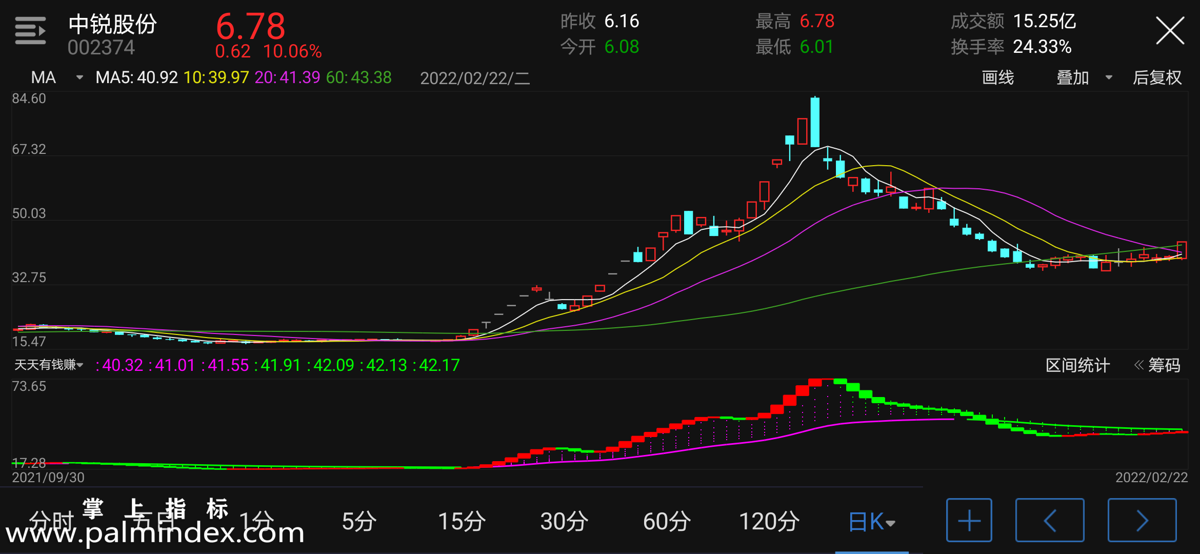 【通达信指标】天天有钱赚-副图指标公式（电脑可用）