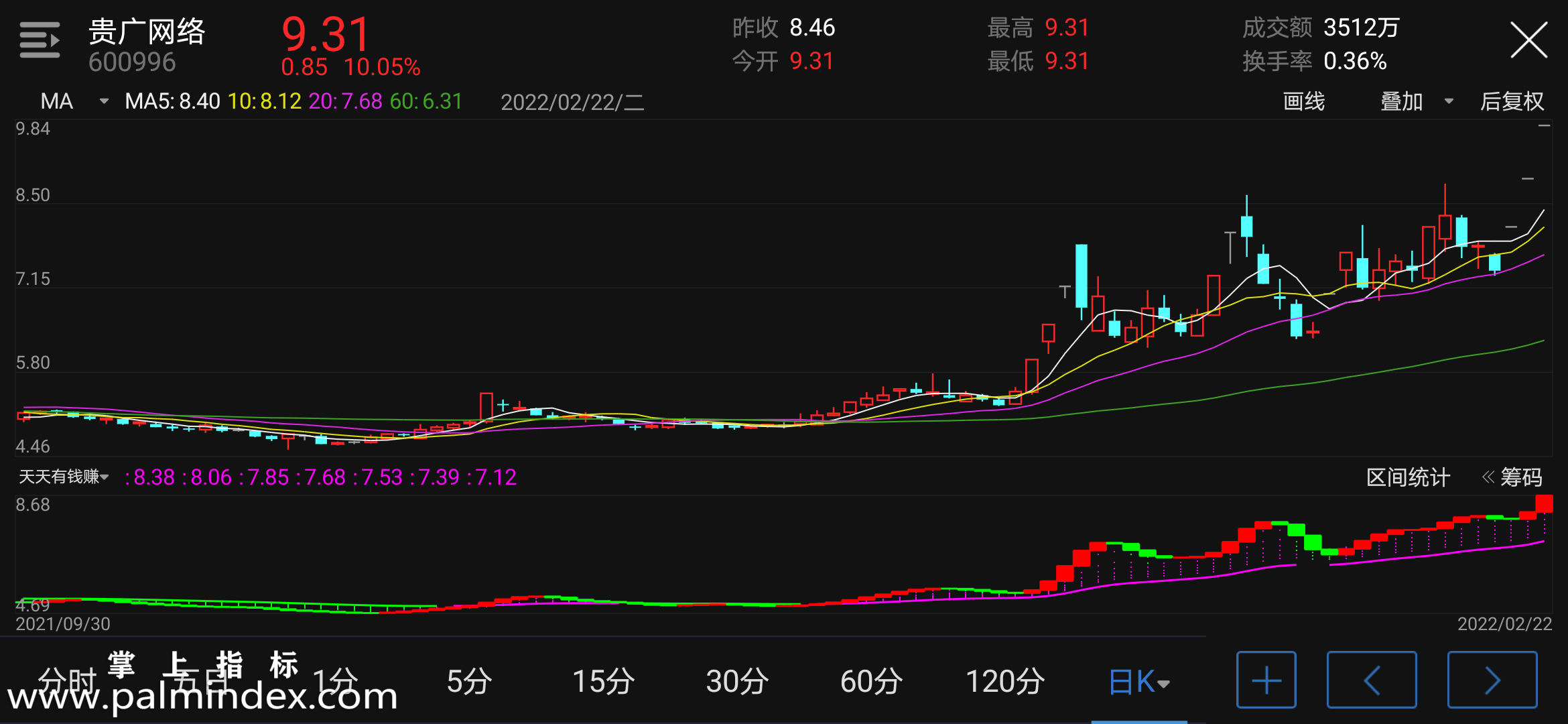 【通达信指标】天天有钱赚-副图指标公式（电脑可用）