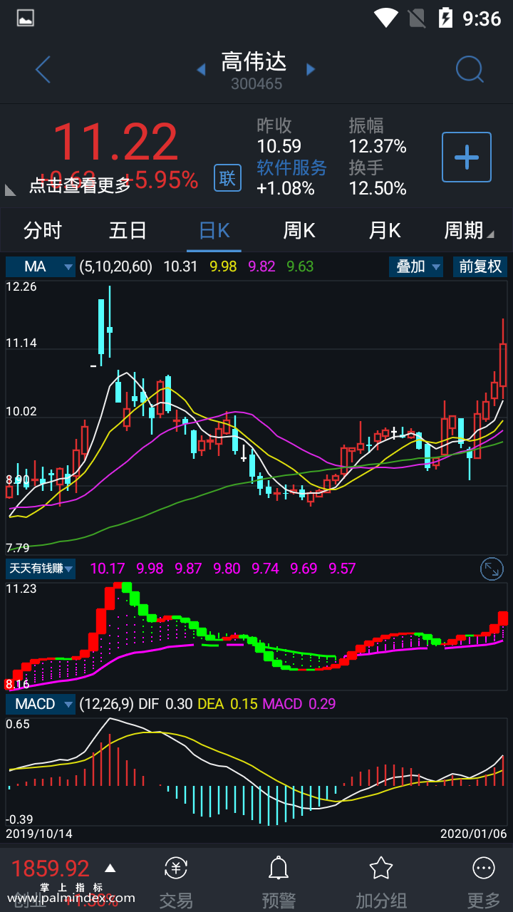 【通达信指标】天天有钱赚-副图指标公式（电脑可用）