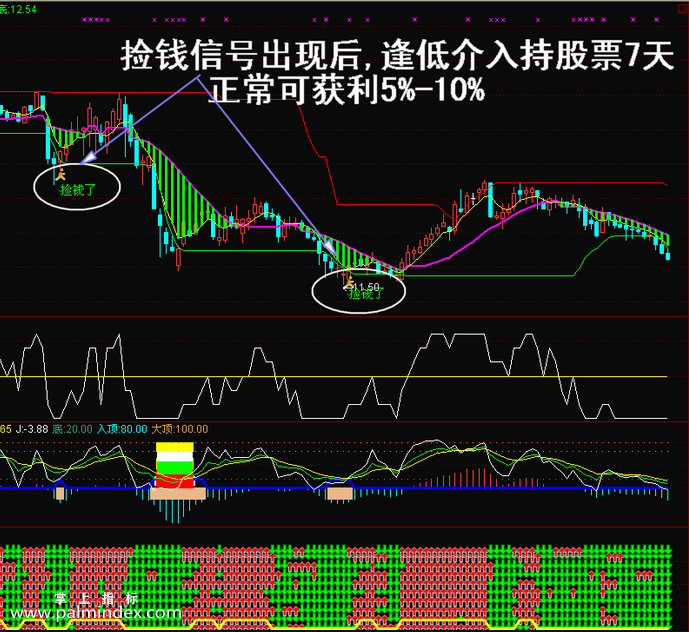 【通达信指标】捡钱了-主副图选股指标公式