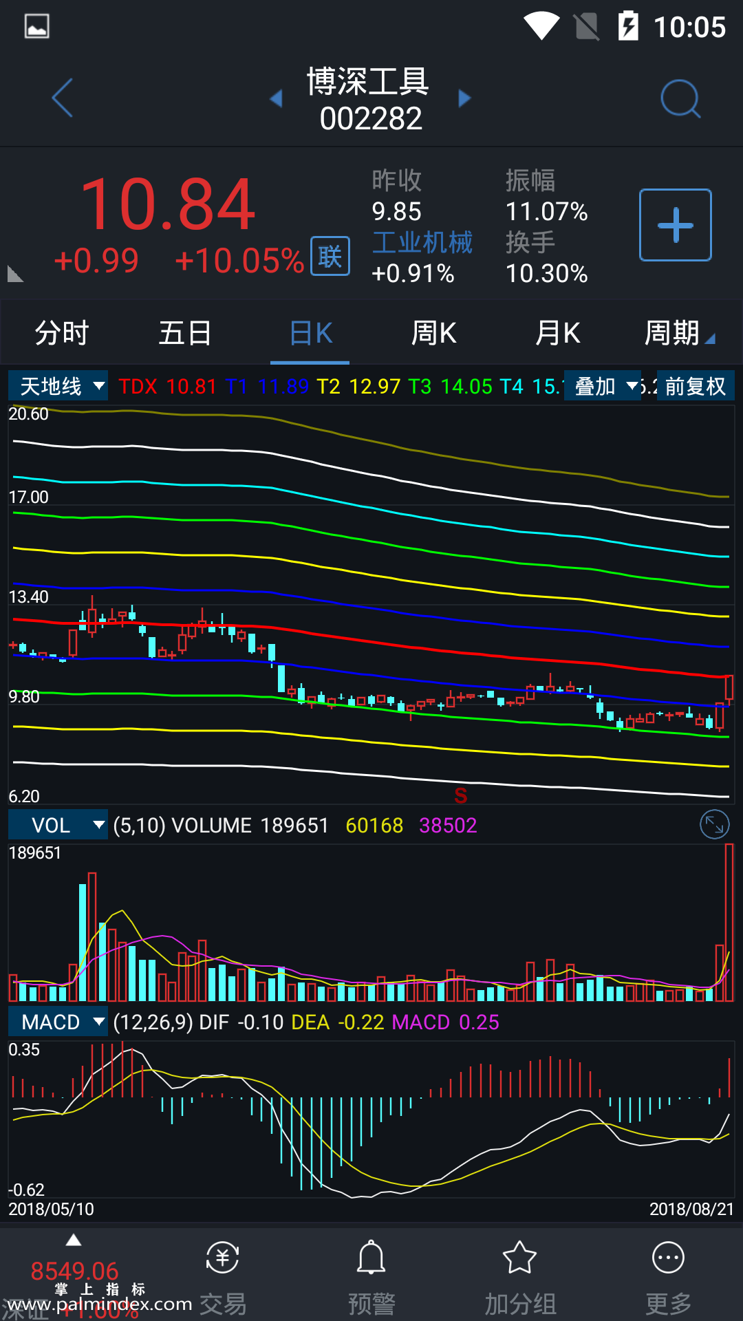 【通达信手机指标】天地线-主图参考指标公式（电脑可用）