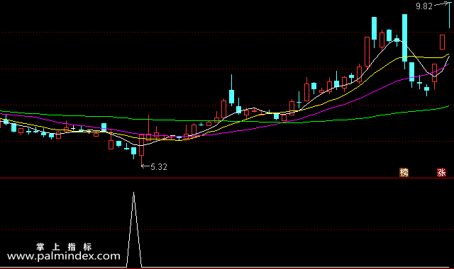 【通达信指标】懒人买点-挑战600%副图选股指标公式