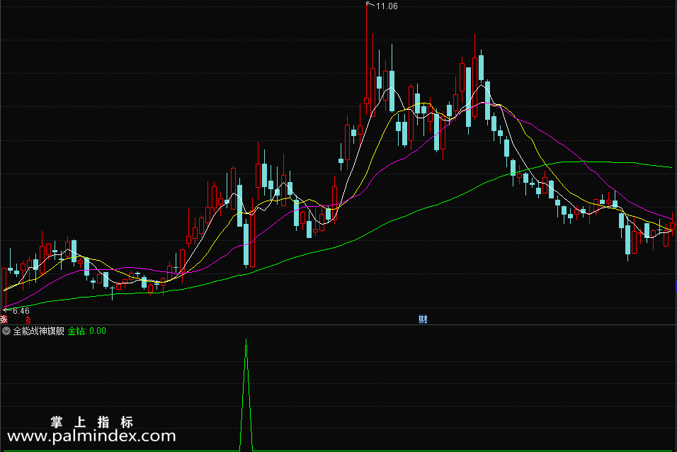【通达信指标】全能战神旗舰-股票与可转债抄底交易必备利器指标公式