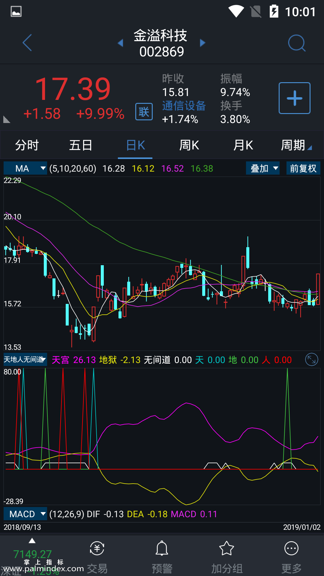 【通达信指标】天地人无间道-副图手机指标公式（手机+电脑）