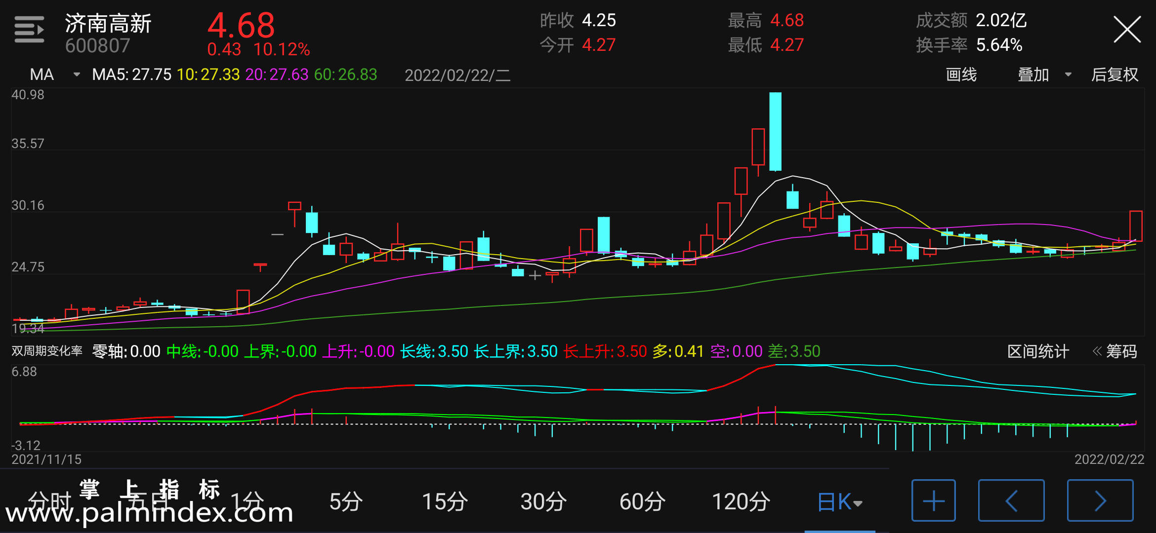 【通达信指标】双周期变化率-副图指标公式（电脑可用）