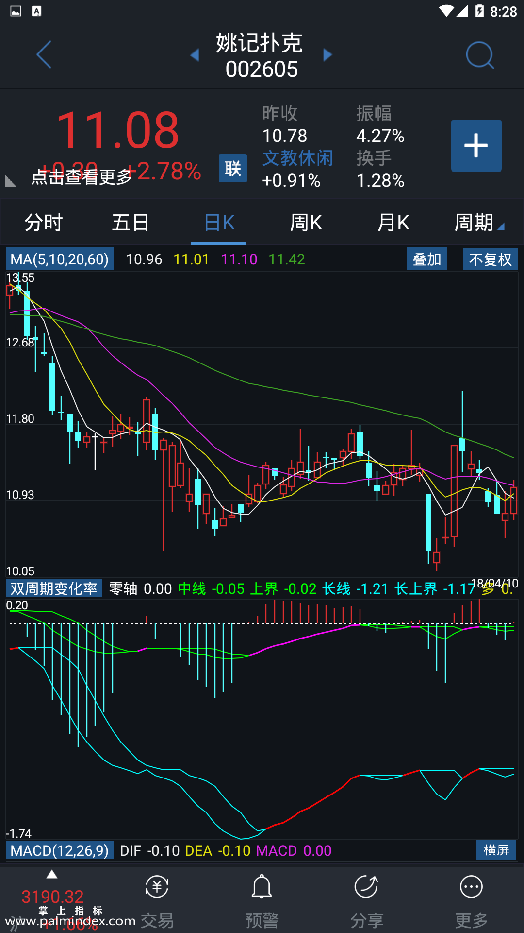 【通达信指标】双周期变化率-副图指标公式（电脑可用）