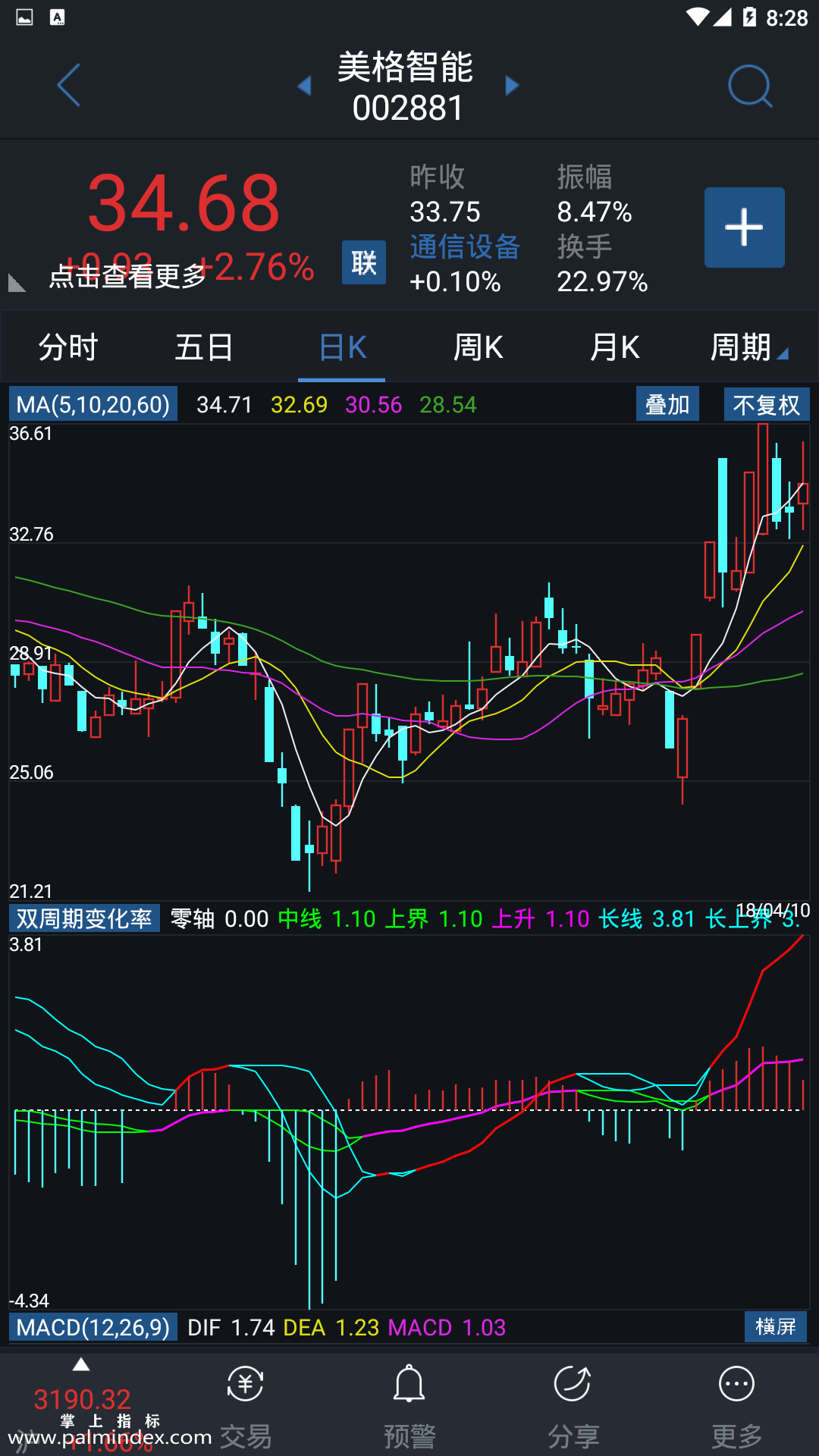 【通达信指标】双周期变化率-副图指标公式（电脑可用）