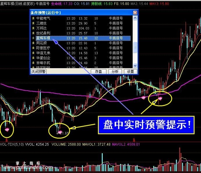 【通达信指标】牛底信号-副图选股指标公式