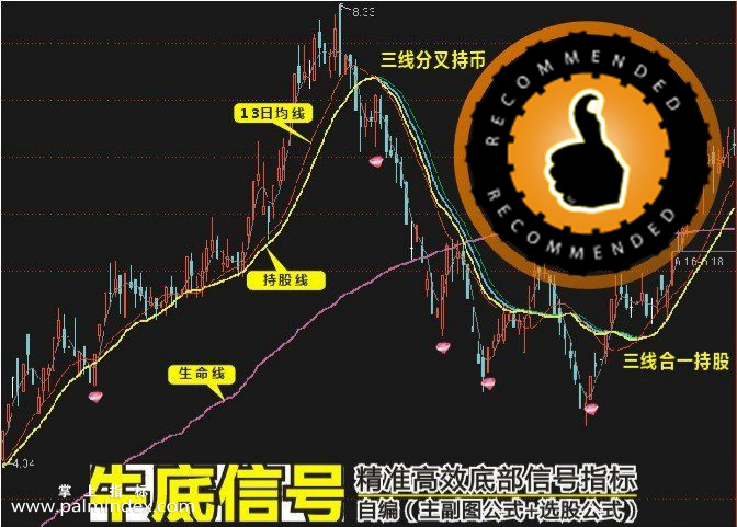 【通达信指标】牛底信号-副图选股指标公式