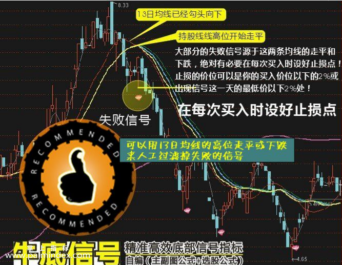 【通达信指标】牛底信号-副图选股指标公式