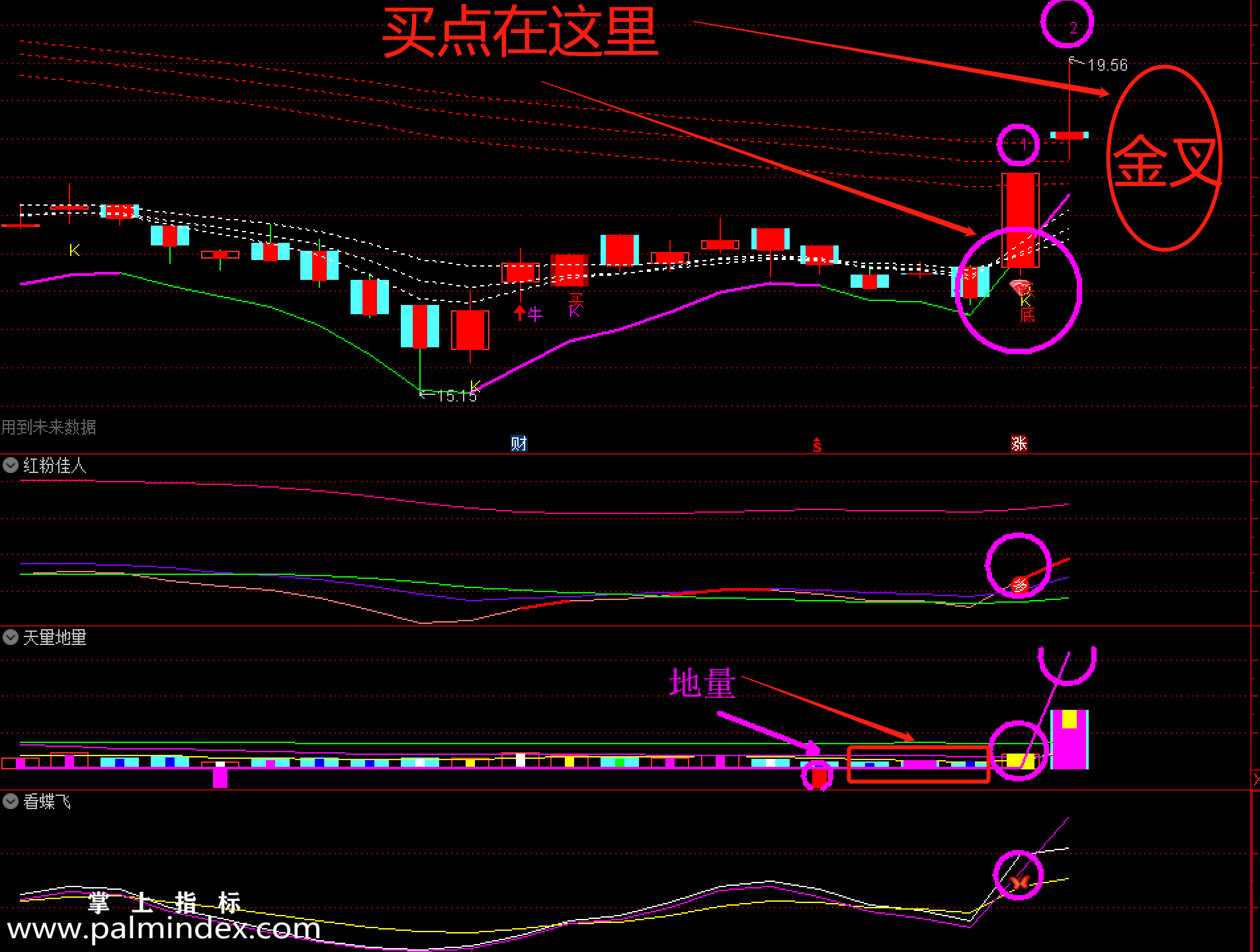 【通达信指标】龙飞九天-套装选股指标公式