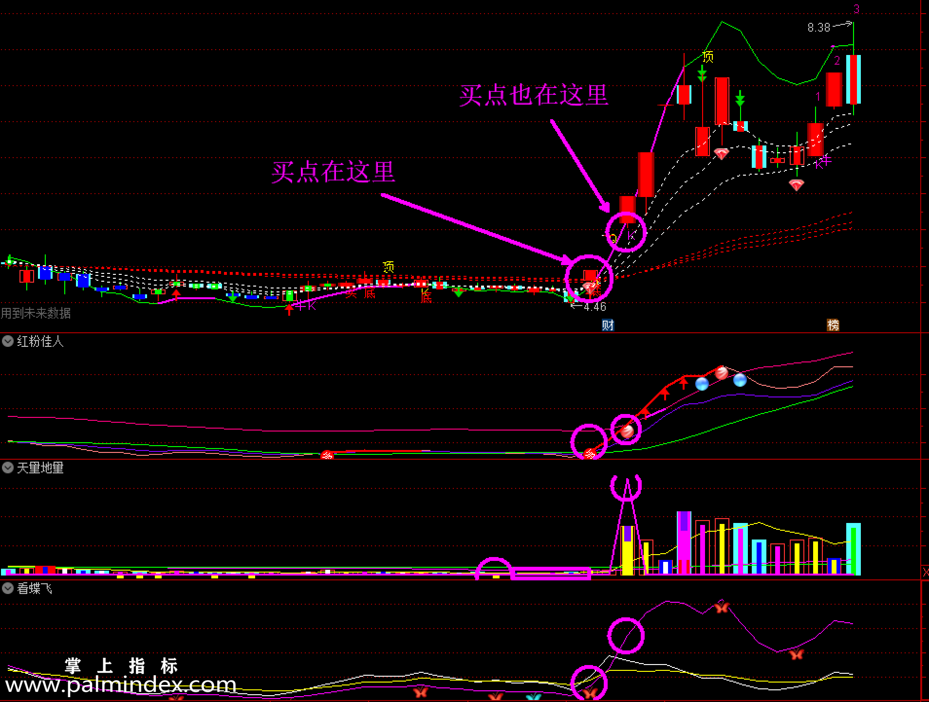 【通达信指标】龙飞九天-套装选股指标公式