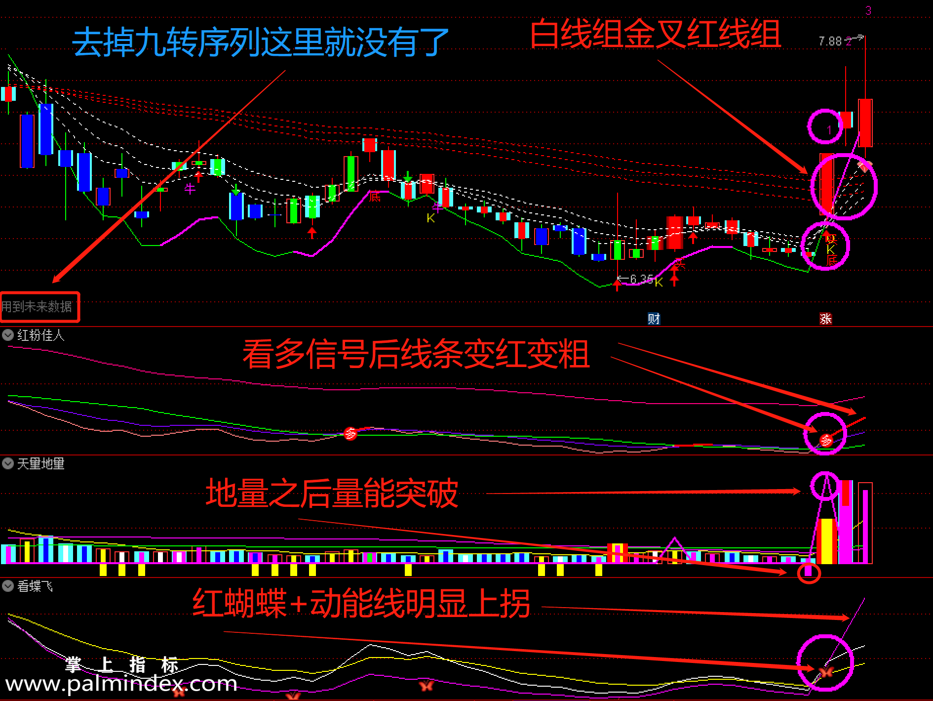 【通达信指标】龙飞九天-套装选股指标公式