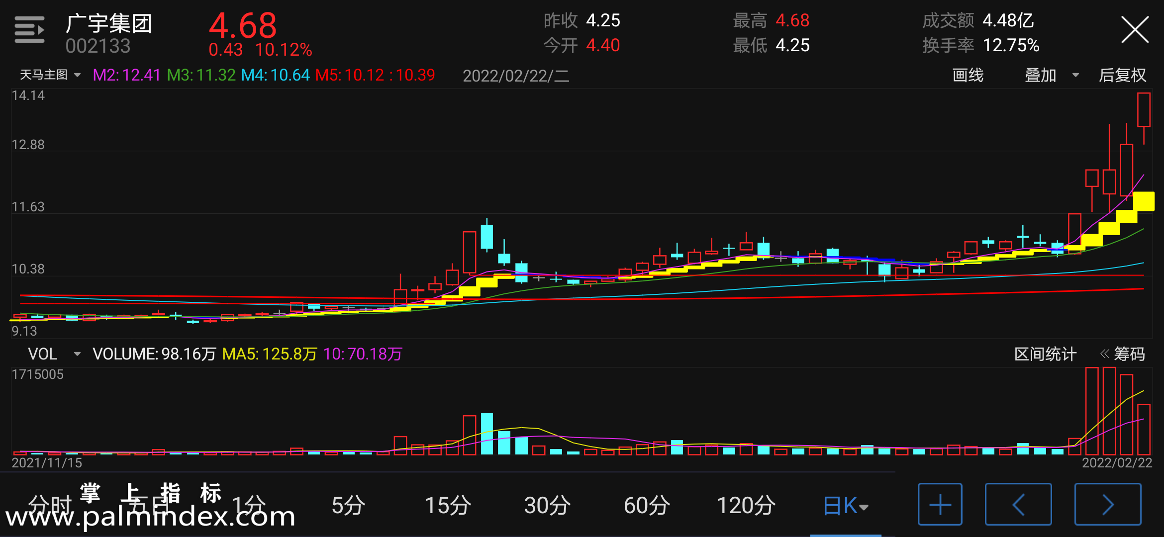 【通达信指标】天马主图-主图指标公式（电脑可用）