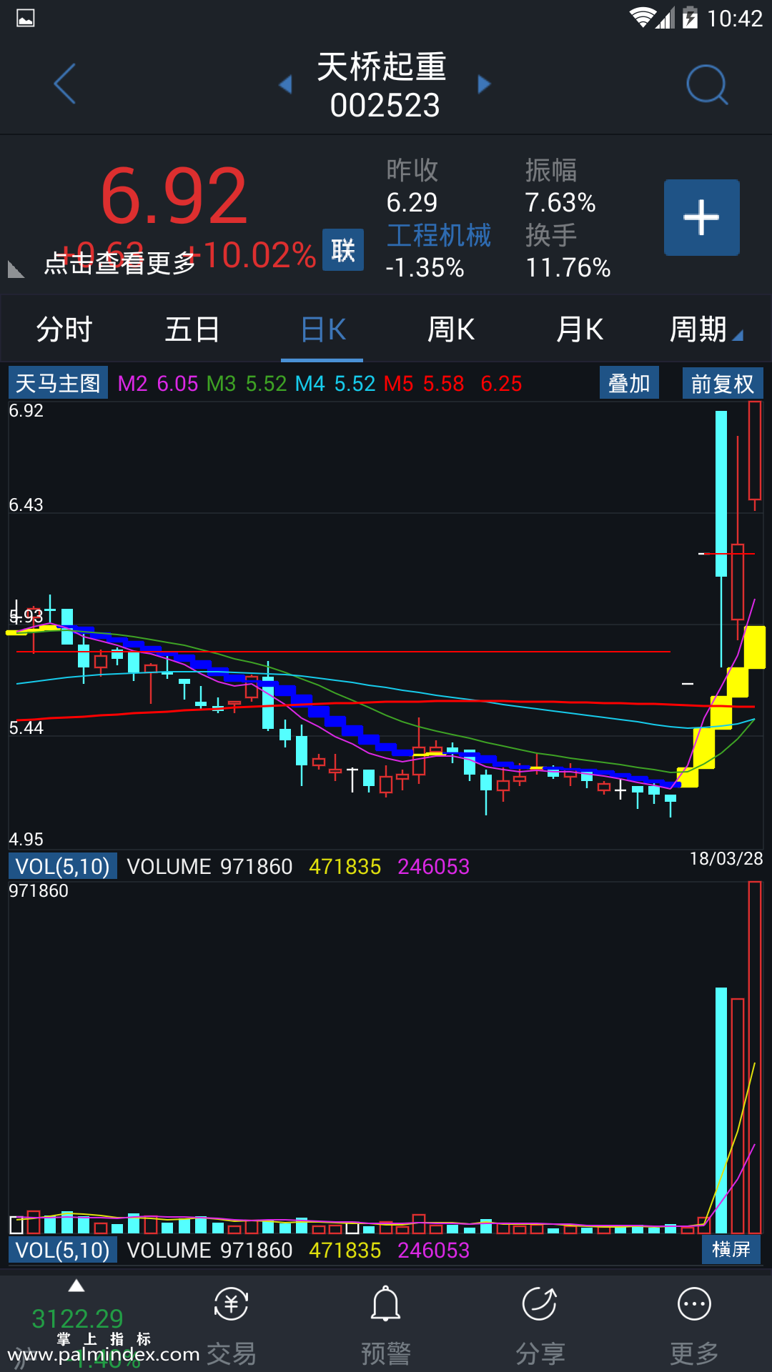 【通达信指标】天马主图-主图指标公式（电脑可用）