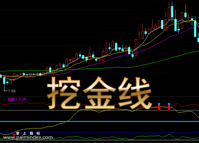 【通达信指标】挖金线-副图选股指标公式（手机+电脑）