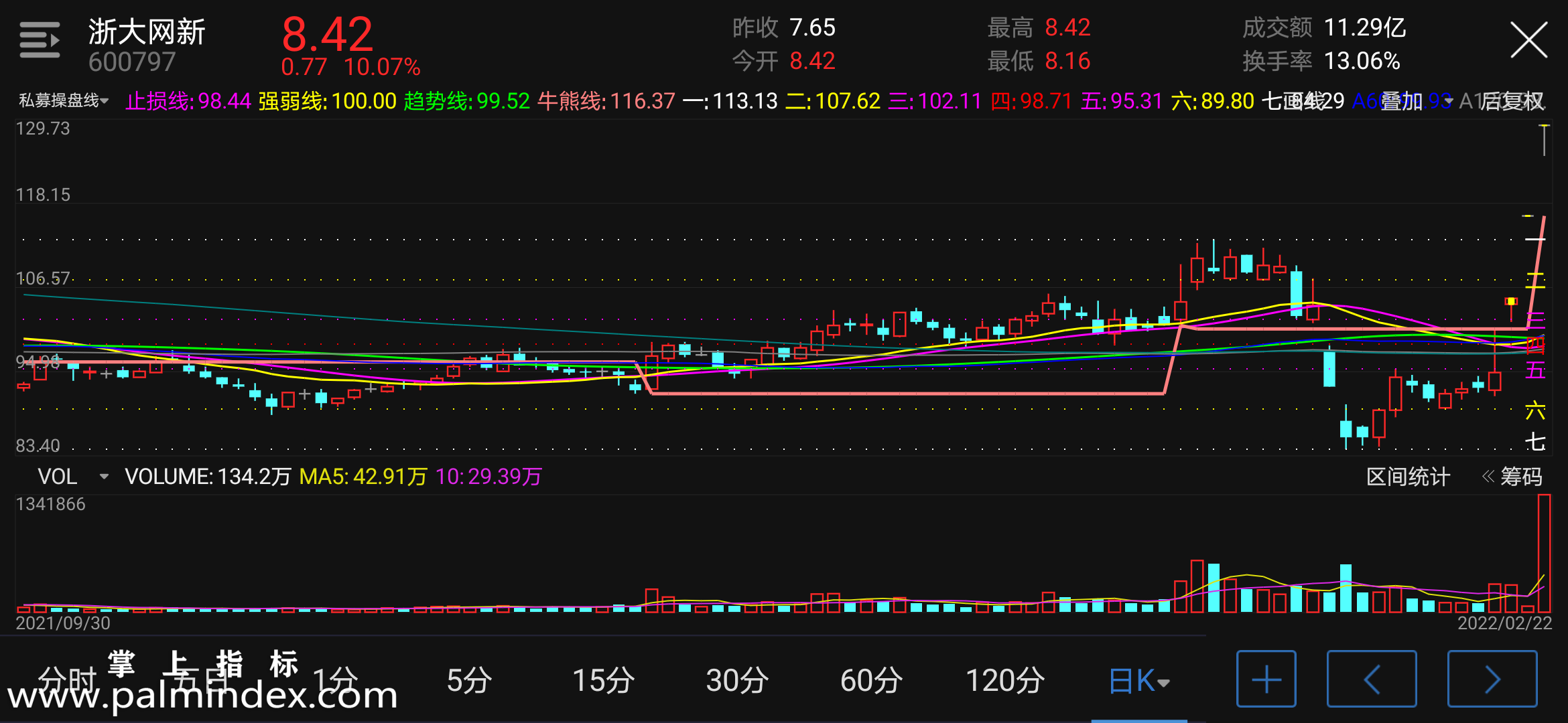 【通达信指标】私募操盘线-主图指标公式（电脑可用）