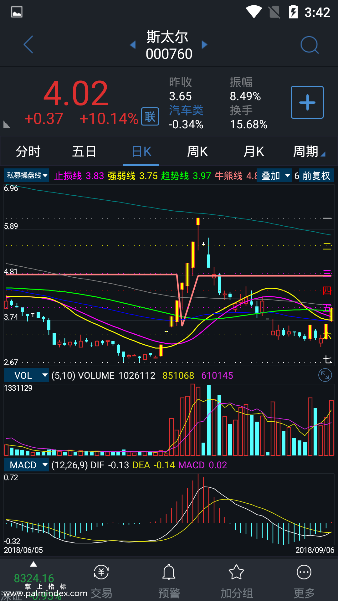 【通达信指标】私募操盘线-主图指标公式（电脑可用）