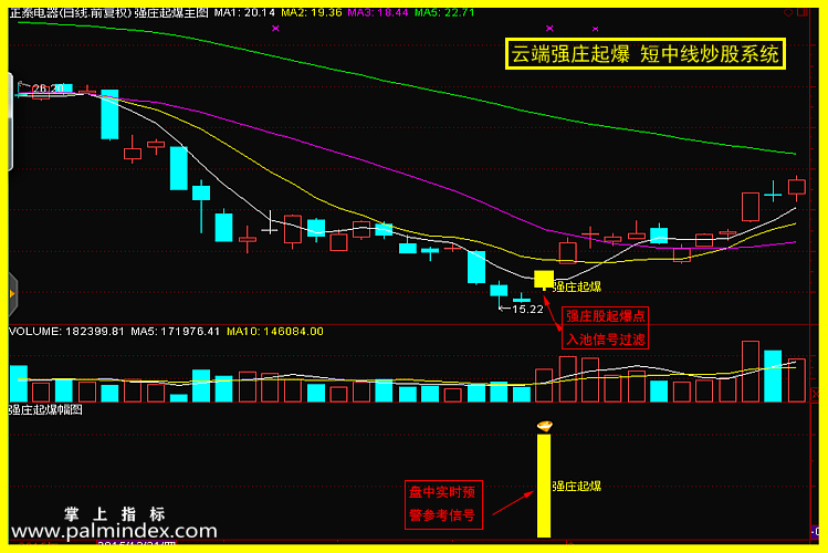 【通达信指标】强庄起爆-股池预警/专抓妖股底部启动选股指标公式