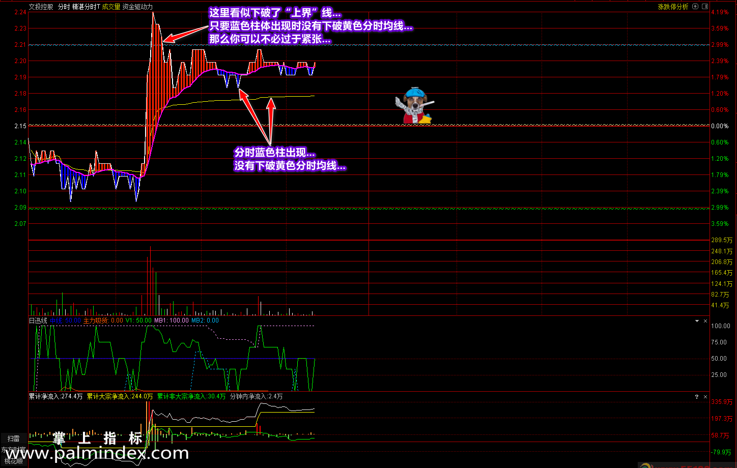 【通达信指标】精湛分时T-分时主图指标公式