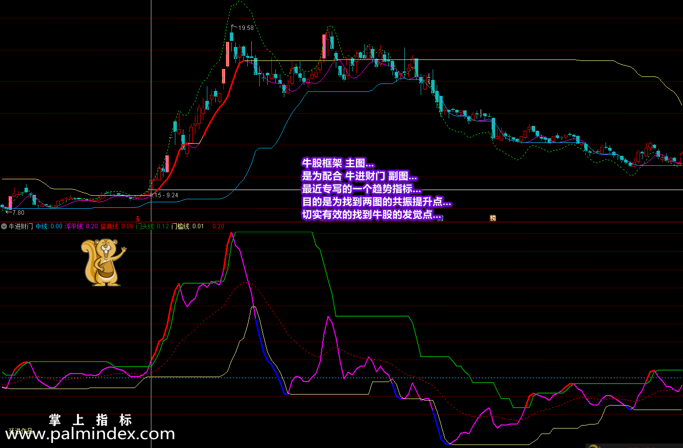 【通达信指标】牛股框架-主副图共振点，找到个股拉升点指标公式