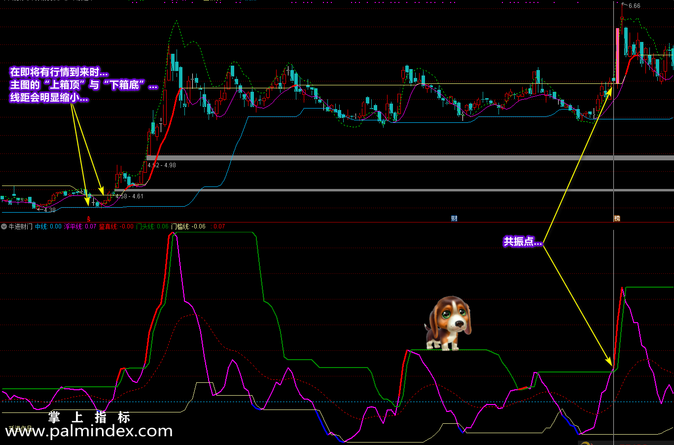 【通达信指标】牛股框架-主副图共振点，找到个股拉升点指标公式