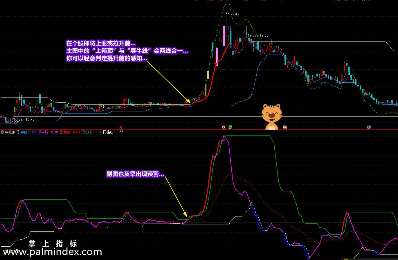 【通达信指标】牛股框架-主副图共振点，找到个股拉升点指标公式