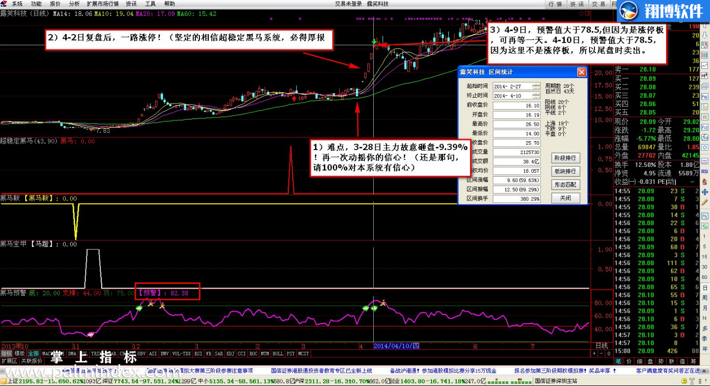 【通达信指标】骑黑马稳健版-超稳定黑马系统选股系统指标公式