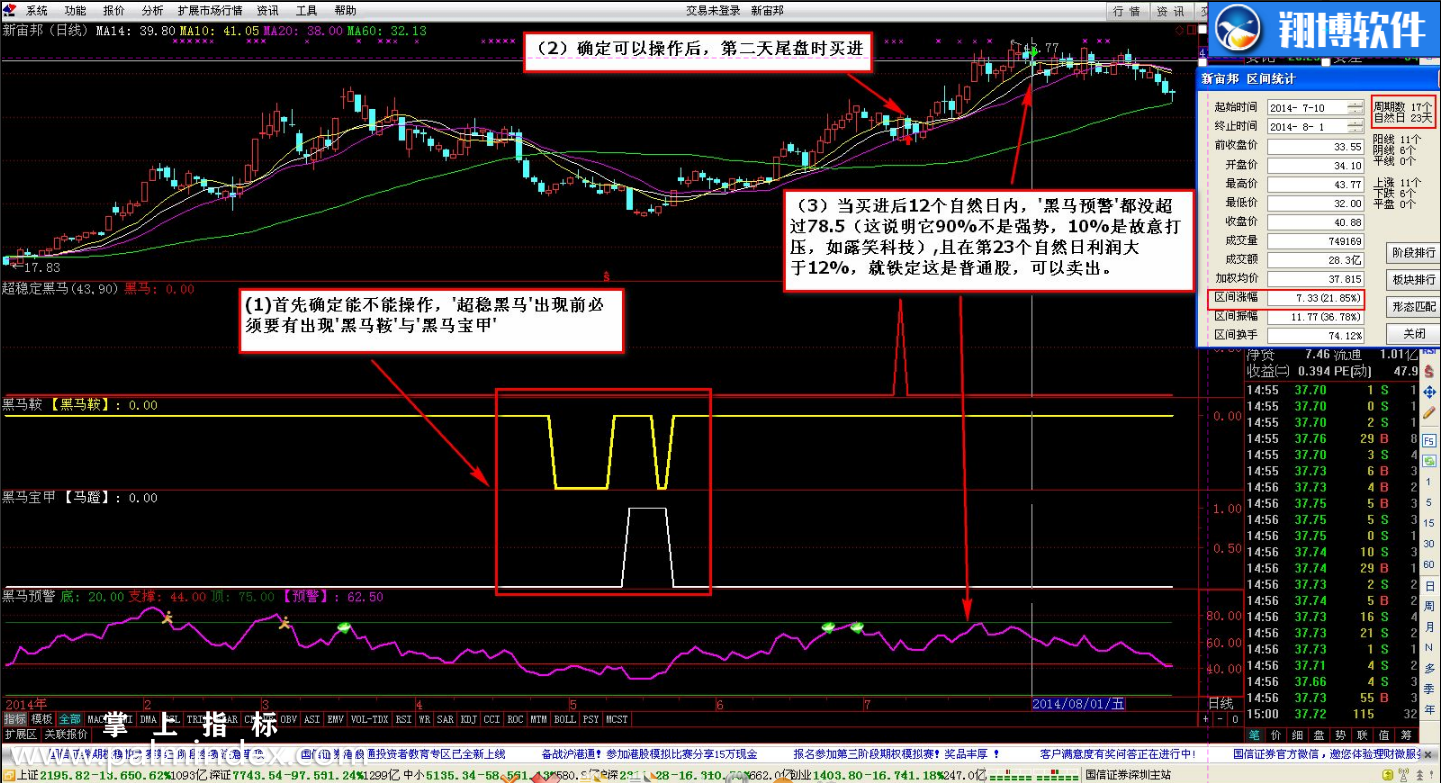 【通达信指标】骑黑马稳健版-超稳定黑马系统选股系统指标公式