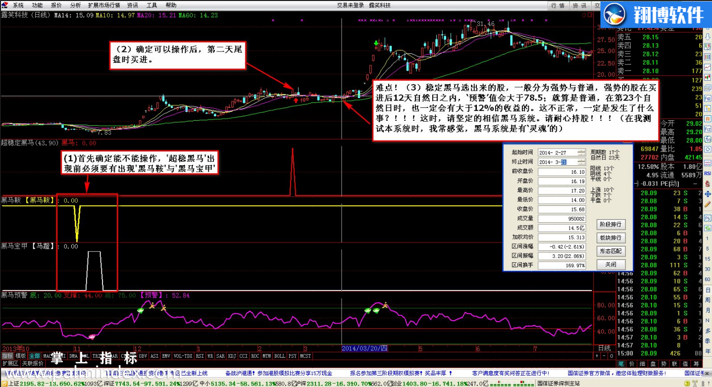 【通达信指标】骑黑马稳健版-超稳定黑马系统选股系统指标公式