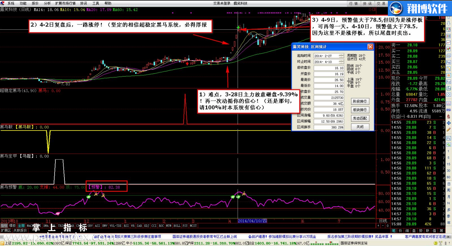 【通达信指标】骑黑马稳健版-超稳定黑马系统选股系统指标公式