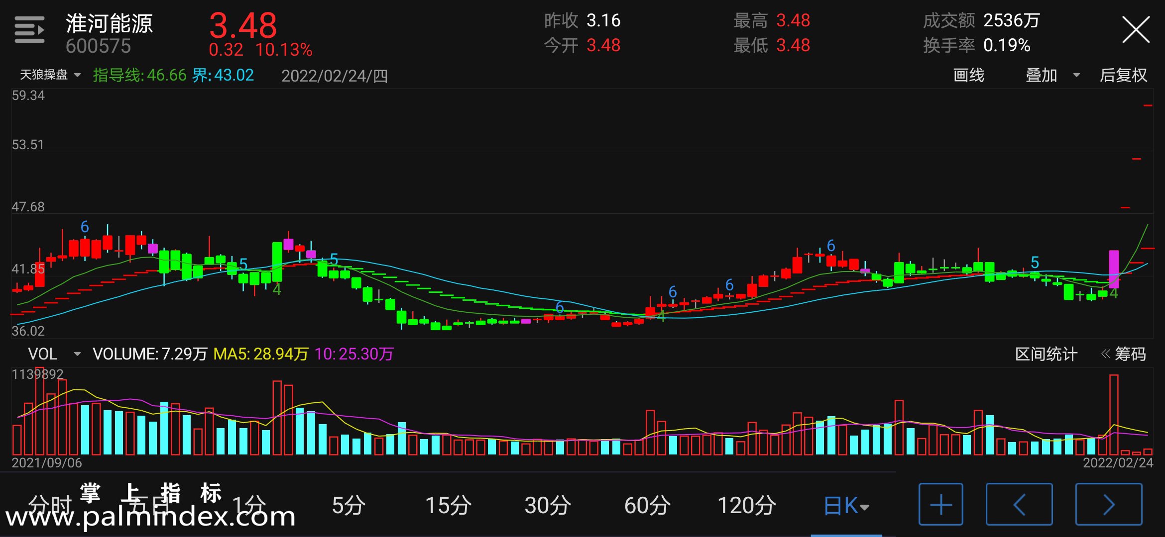 【通达信手机指标】天狼操盘-主图参考指标公式（电脑可用）